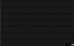 TIER LIST DOS BRABO